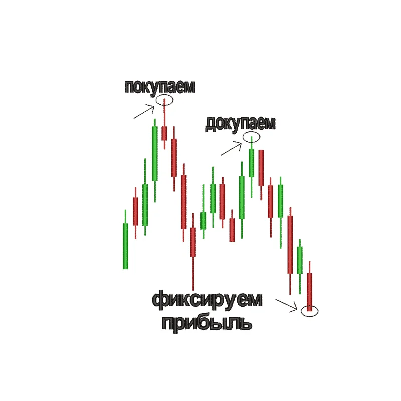 Фиксируем прибыль мем